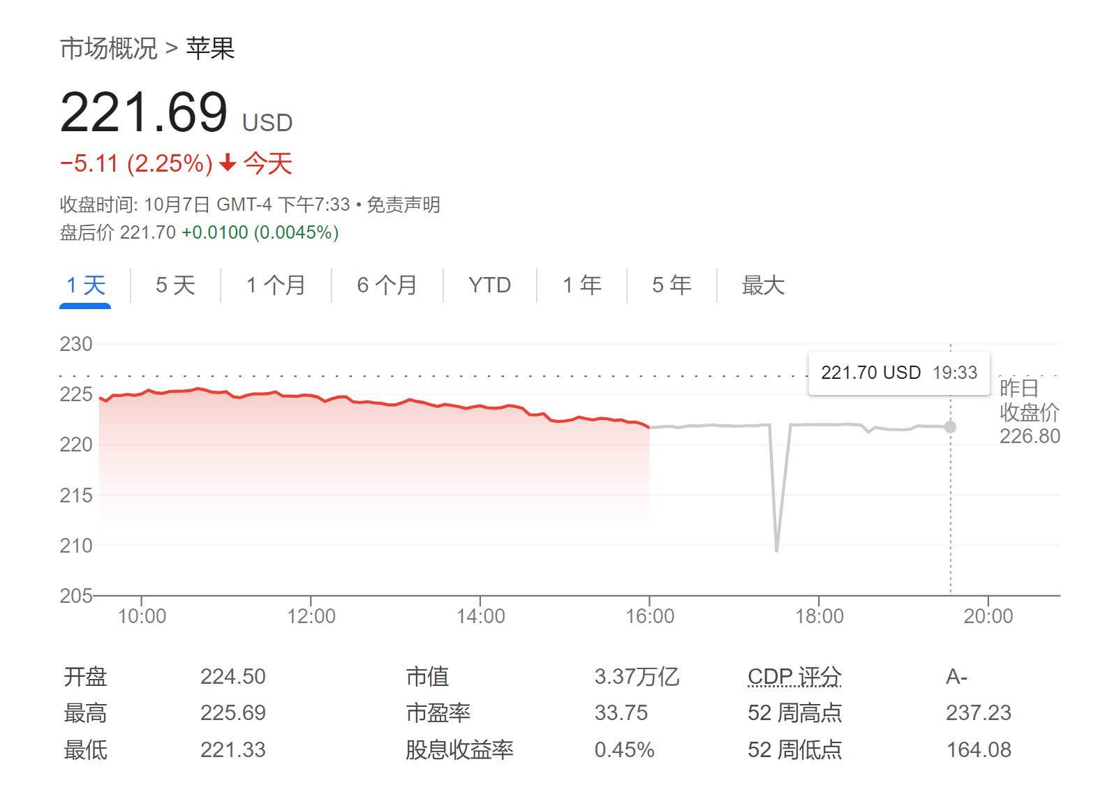 “苹果AI”出师不利？股票评级遭下调，iPhone 16需求亮红灯……