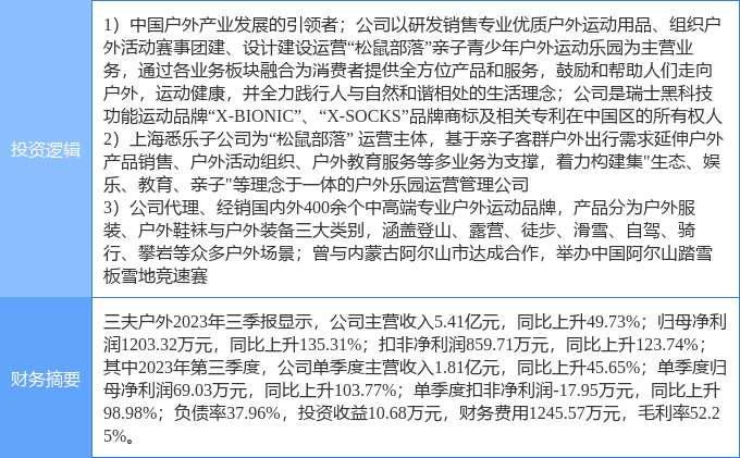 金陵体育、三夫户外股价被操纵，投资者索赔征集公告