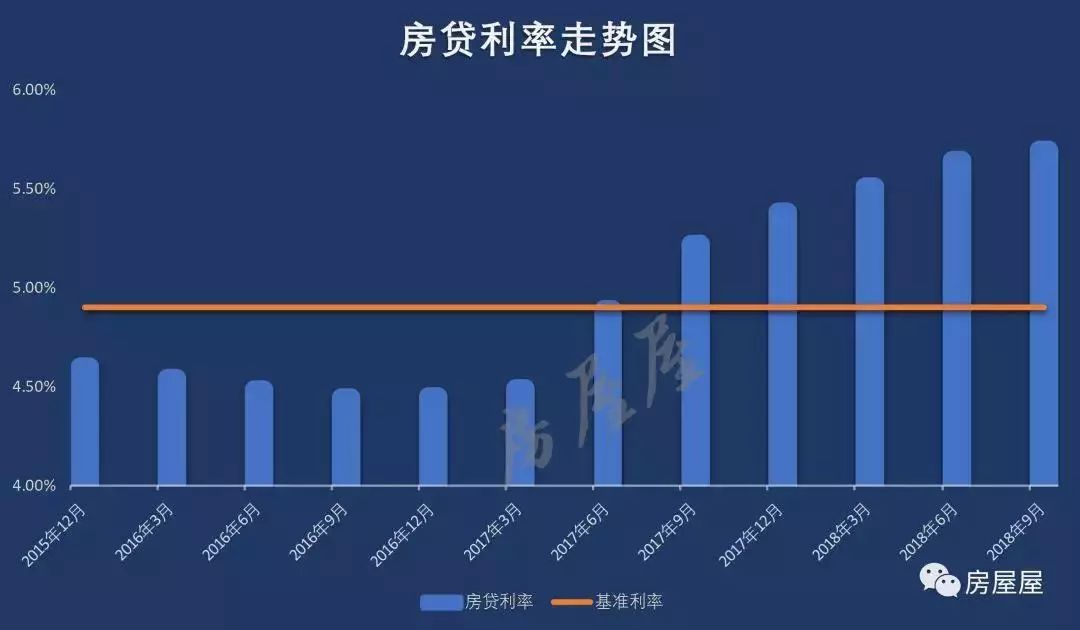 东莞房贷限购最新消息,东莞房货政策