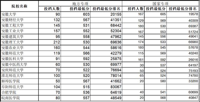 安徽一本高校最新排名,安徽省一本高校排名