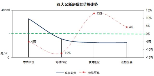 宝坻房价走势最新消息,宝坻房价走势最新消息分析