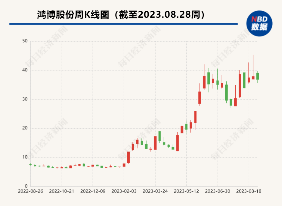 鸿博股份股票最新消息,鸿博股份股票最新消息解读