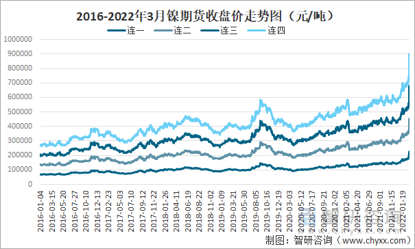 镍价格最新行情及分析简报