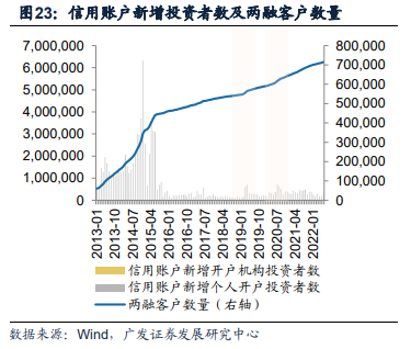 融券占两融的比例分析，揭秘融资与融券市场现状