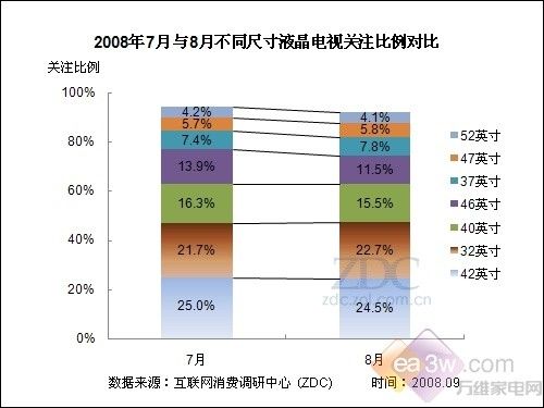 不同比例下的同尺寸物品探究