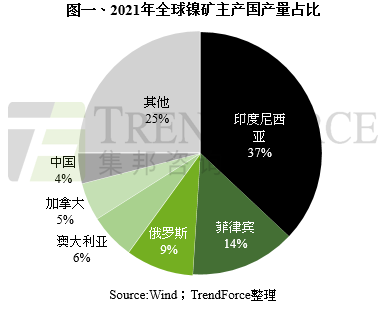 近年气温上升趋势明显上升