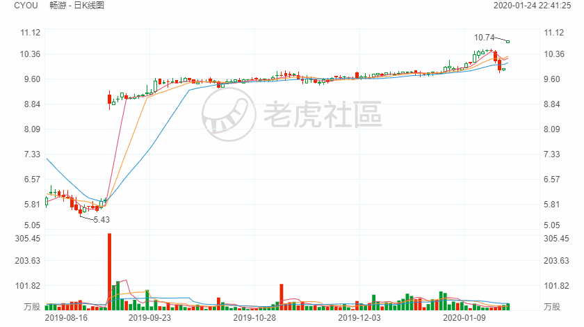 节后首个交易日，市场活力与投资者信心提振，三大指数集体高开迎新春机遇