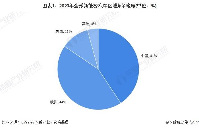 探究半导体内涵与发展趋势，半导体专家深度解读