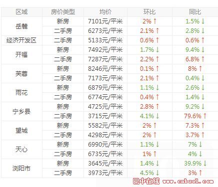 长沙最新房价信息与市场趋势深度解析