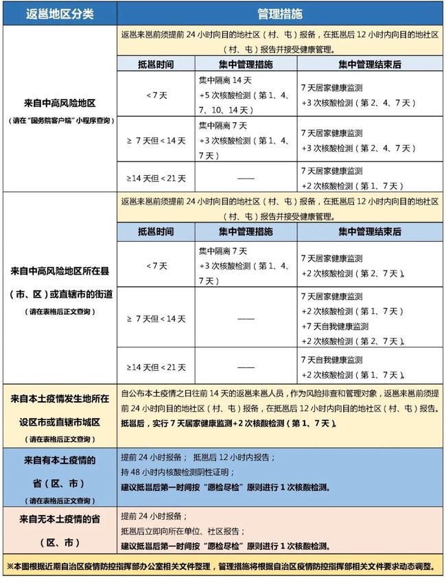 宓维华 第2页