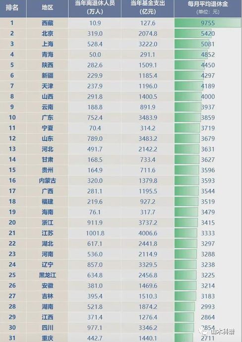 深度解析与观点阐述，最新退休工资调整消息，28日更新