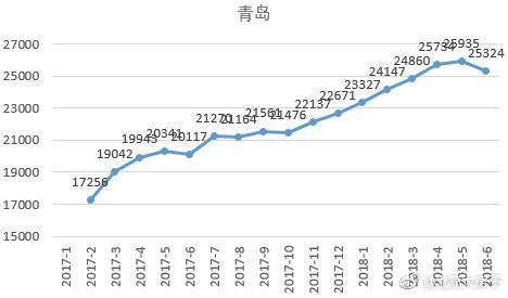 北京房价涨跌尽在掌控，最新智能房产监测平台发布与科技创新赋能生活