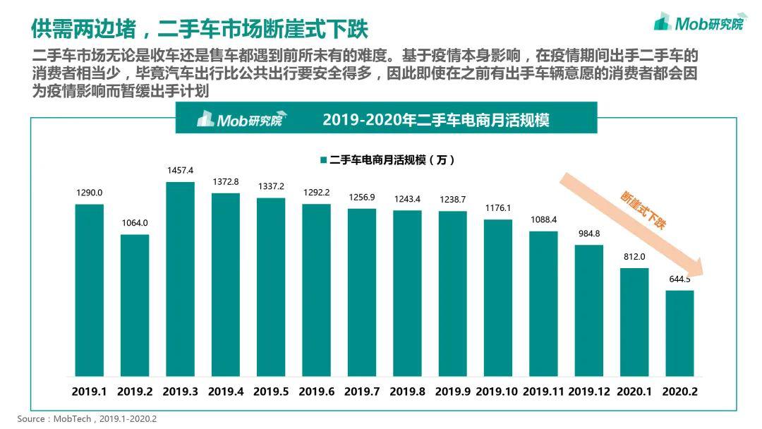 关于最新比较级的研究洞察，探索深度洞察的28日报告