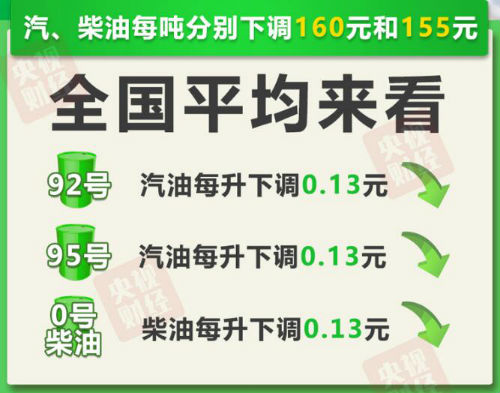 28日成品油最新价格调整详解，掌握油价变动信息的指南