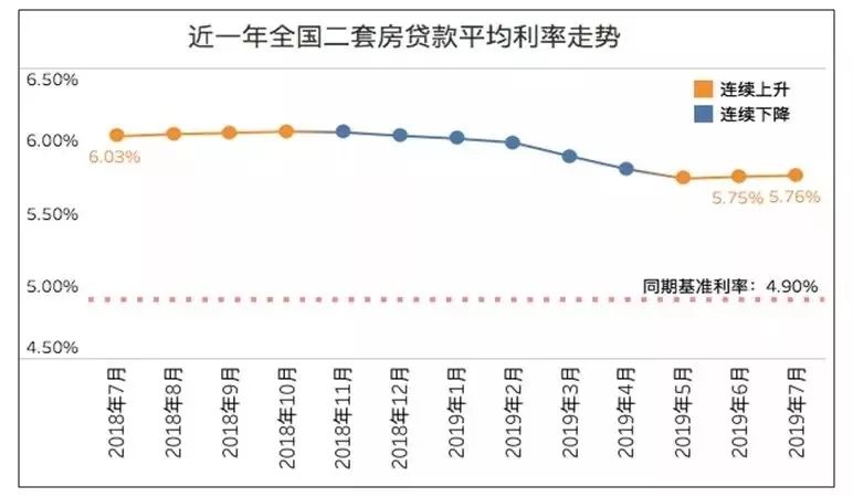 揭秘智能生活科技新星，从利率宝看最新基准利率下的智能生活发展（2019年）