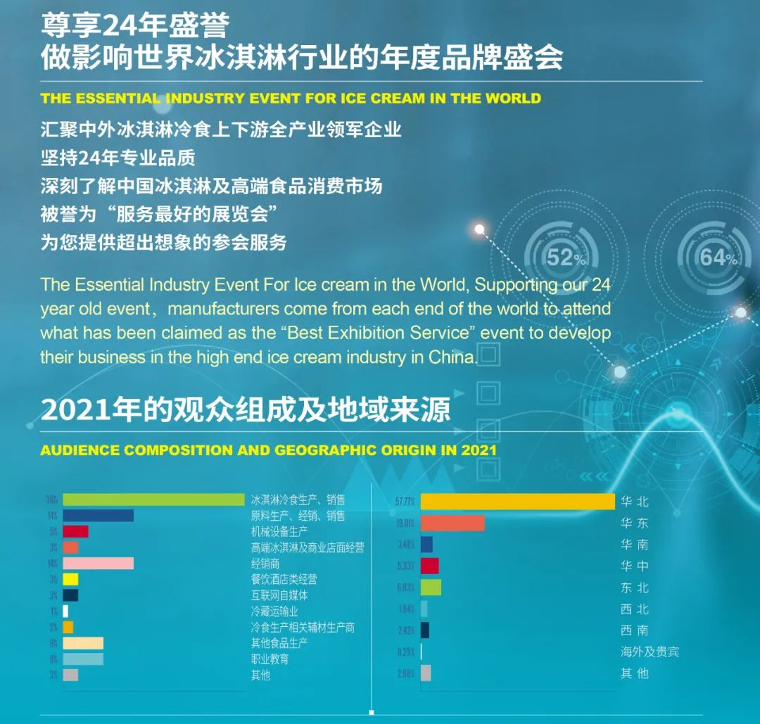 独家解析，2022年最新四联疗法用量独特体验与全面解读