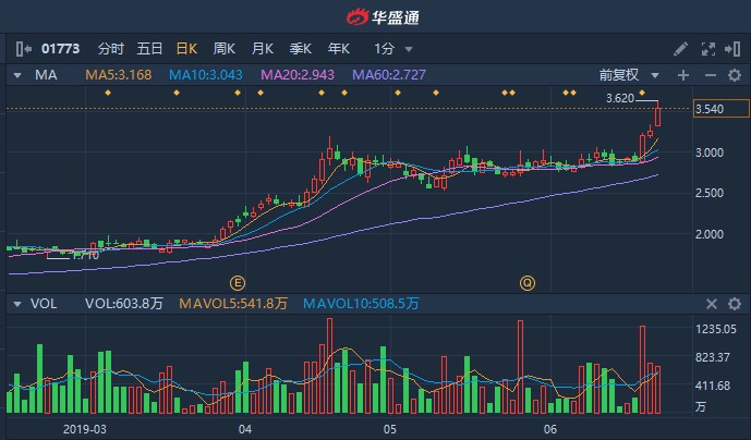 揭秘，最新港股收盘科技新星引领智能生活新纪元！