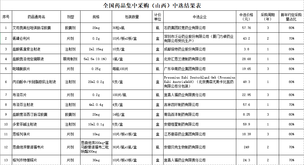 深度解读，最新国家限价药品目录（11月3日版）评测报告及政策解读