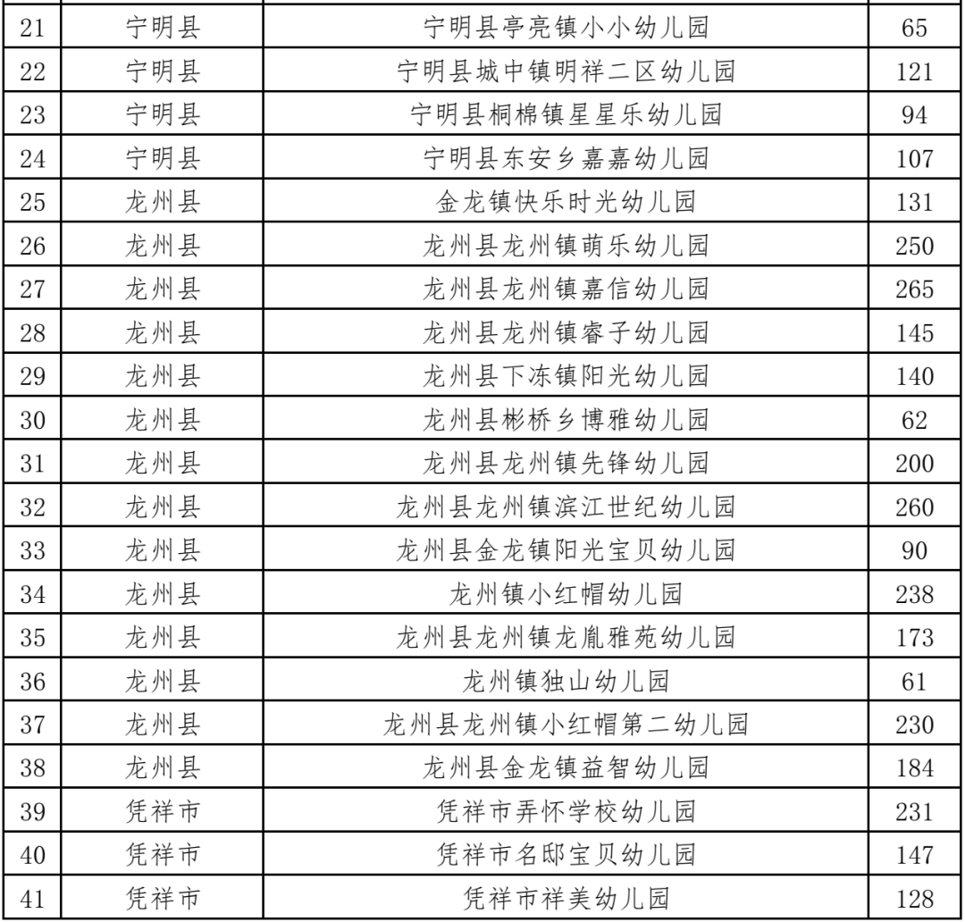 11月3日来宾最新任前公示9号详解