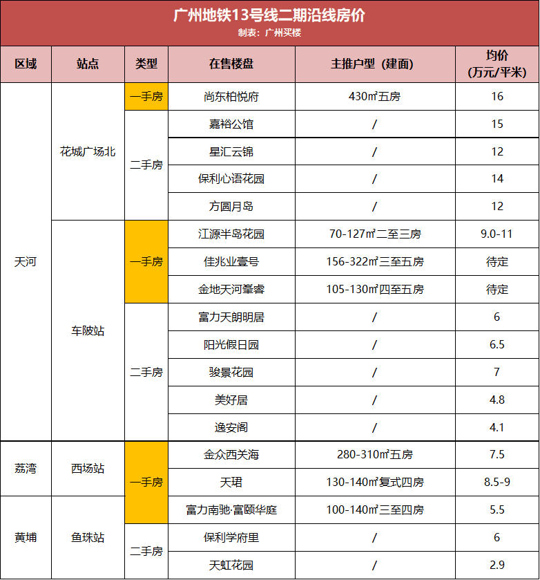 大庆金锣厂最新招聘启事，职位空缺等你来挑战！