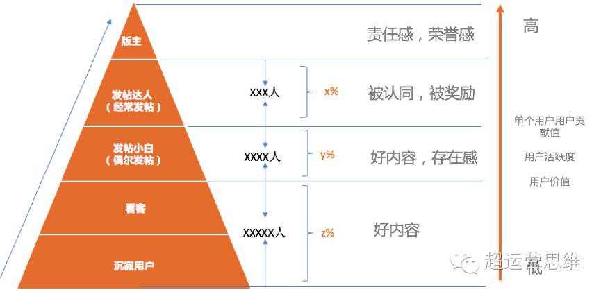 最新上房法步骤指南，从初学者到进阶用户的全面指南（11月5日更新）