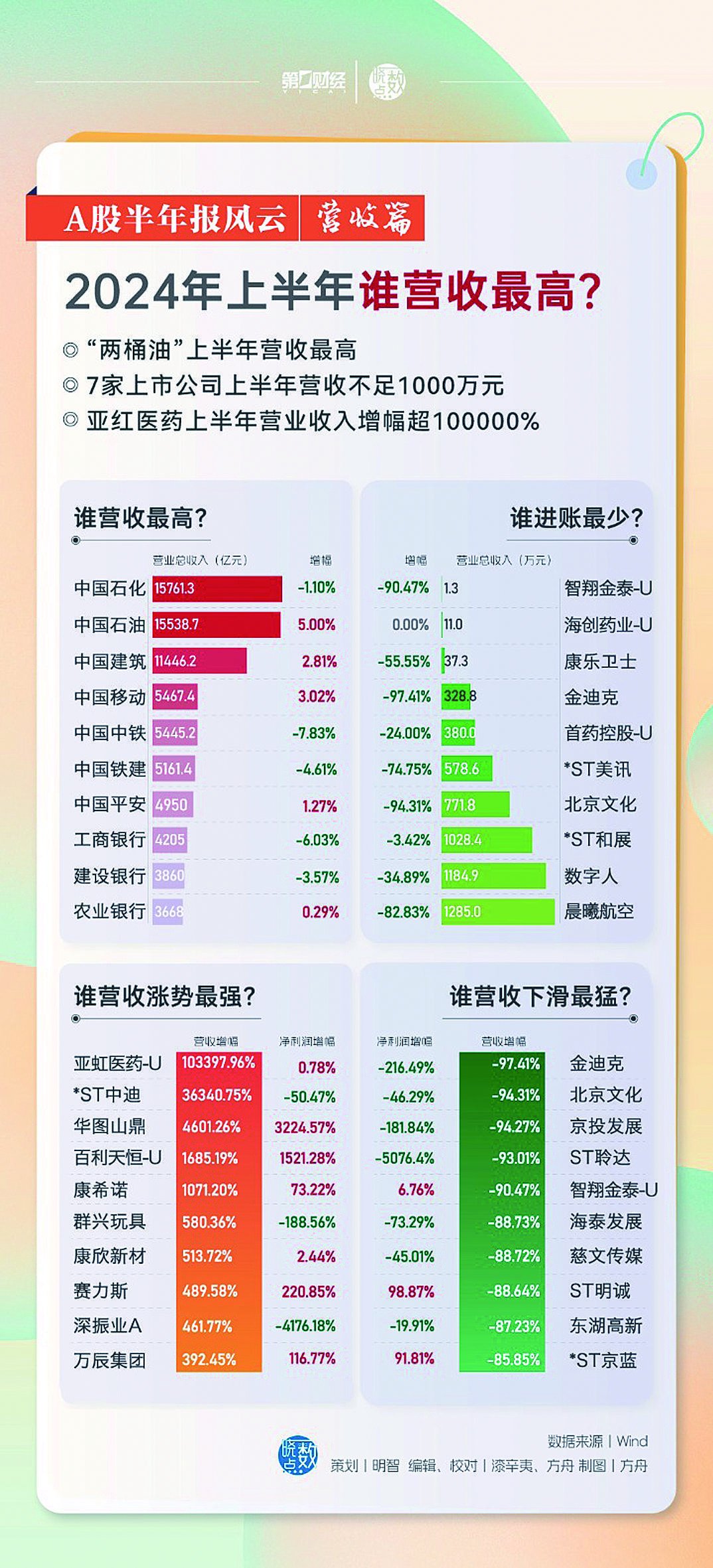 2024年线上理财入门指南与最新动态解析