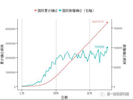 11月8日美国最新确诊人数国际，与病毒共舞的日常趣事及影响