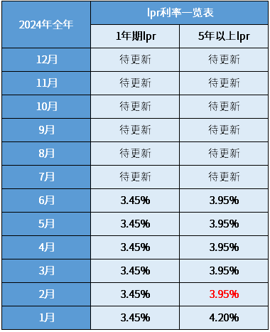 揭秘2024年银行最新利率，洞悉未来金融趋势