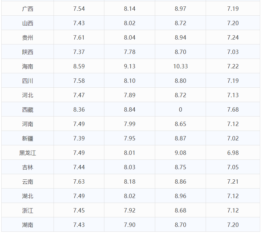 揭秘，油价调整最新动态与变动背后的故事（11月8日更新）