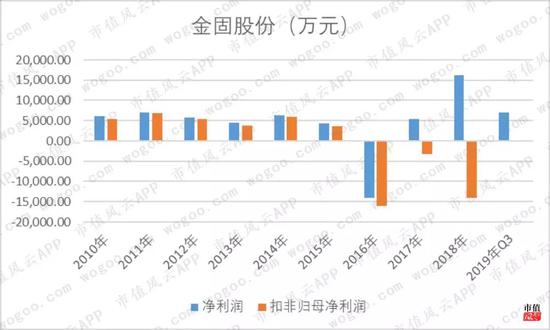 揭秘金固股份金秋三大看点，揭秘金固股份在往年11月9日的最新消息（2017年）