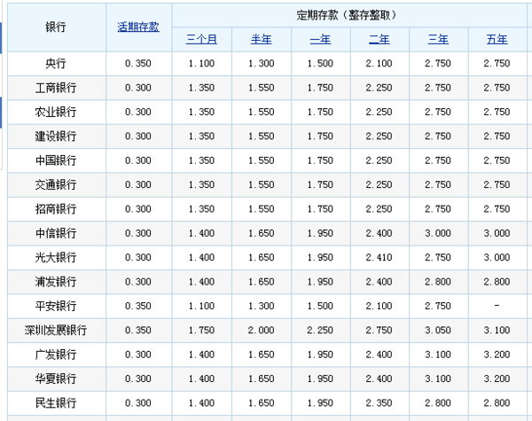 往年11月10日银行年利率深度解析，洞悉金融市场变化与最新趋势