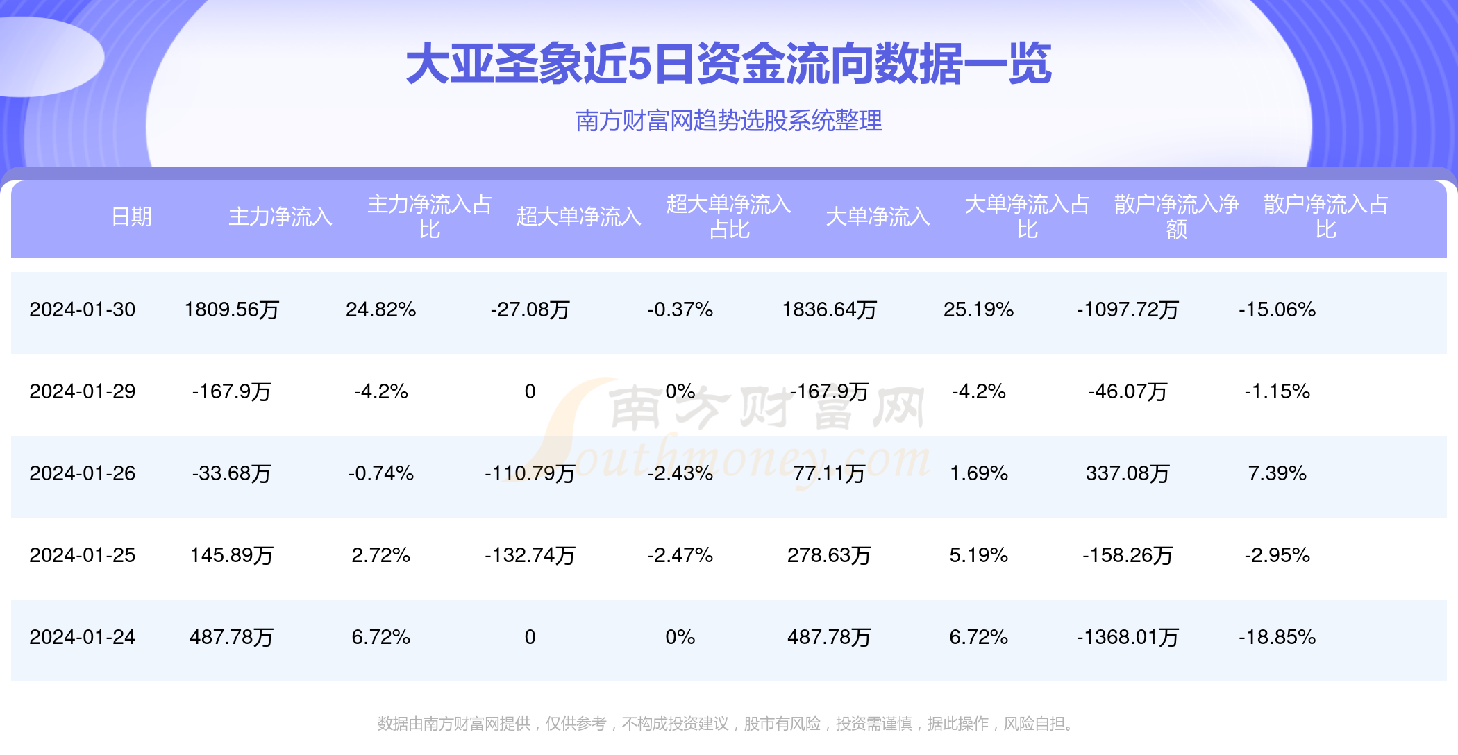 大亚圣象未来战略、创新动态与行业洞察揭秘，最新公告揭晓，展望2024年发展蓝图