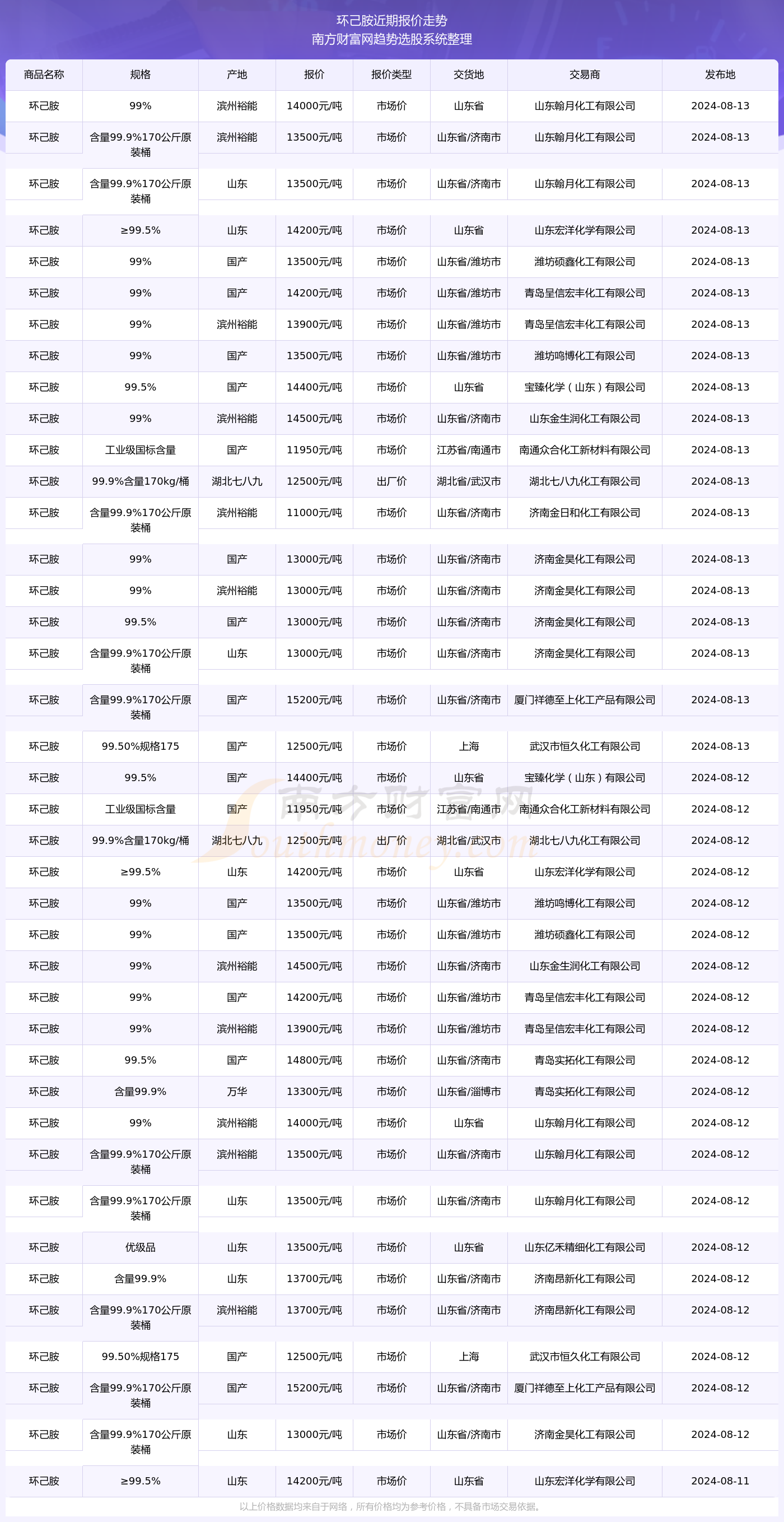 2024年废纸回收价格查询指南，最新价格信息及获取方式