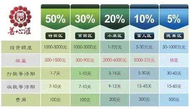 历史上的11月13日善心汇最新动态，塑造自信与成就的学习变化之路