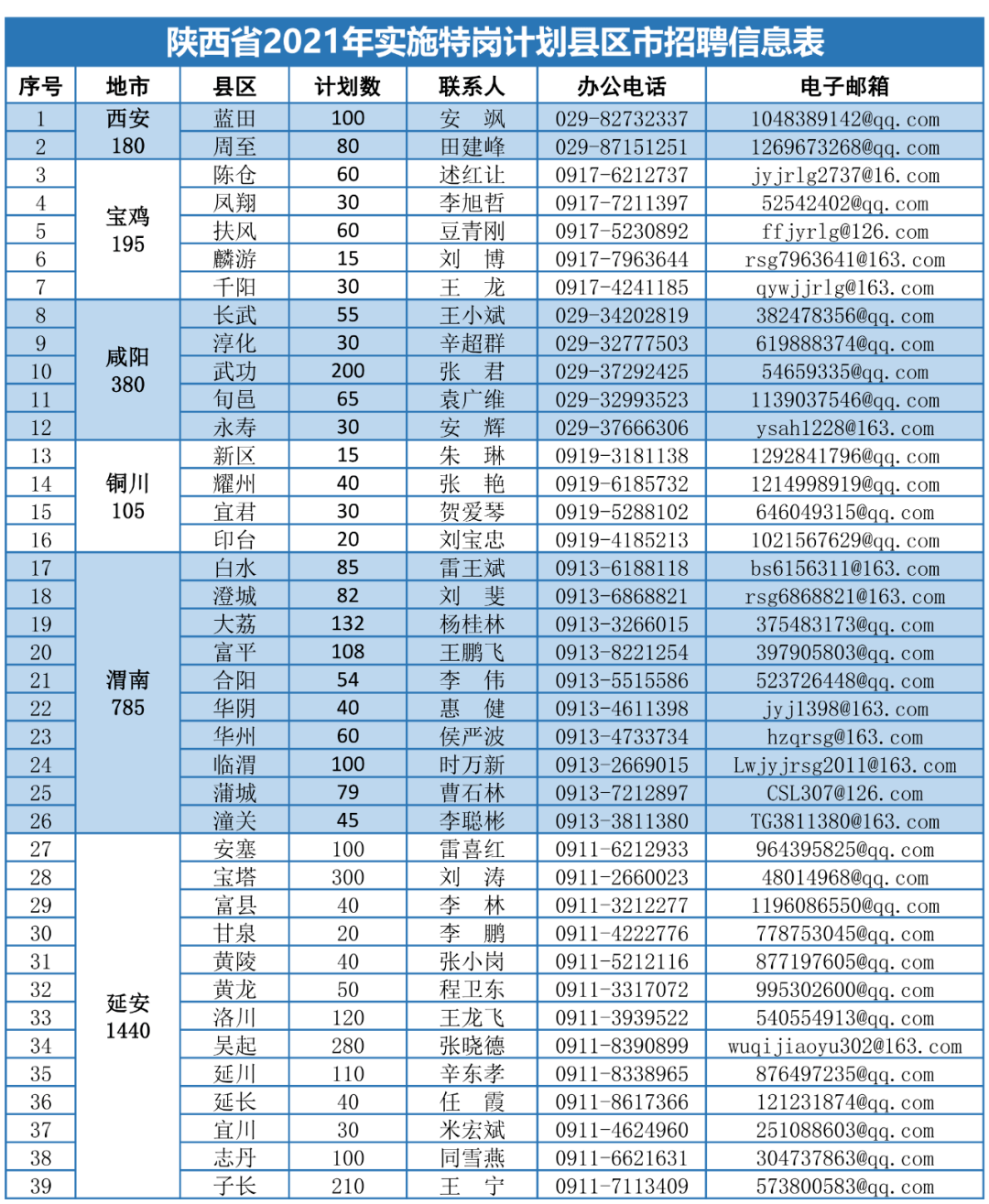 习水最新招聘11月来袭，就业新机遇等你来！