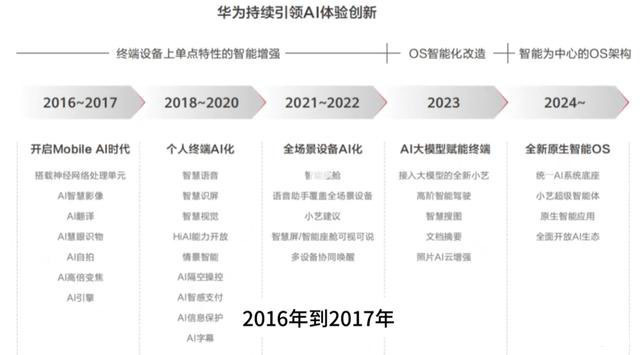 辽宁省干部公示系统全新升级，智能公示开启新时代