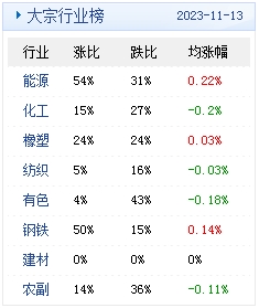 2023年11月14日潮汐表最新发布及解读指南