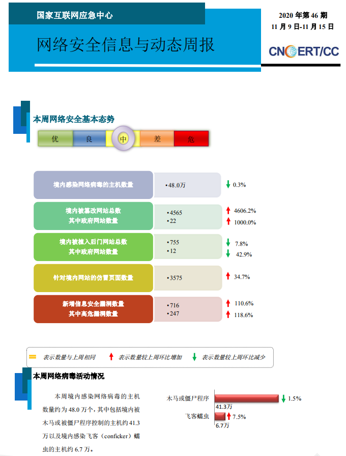 揭秘往年11月15日中建幸福城最新动态，惊喜连连，揭秘最新消息！