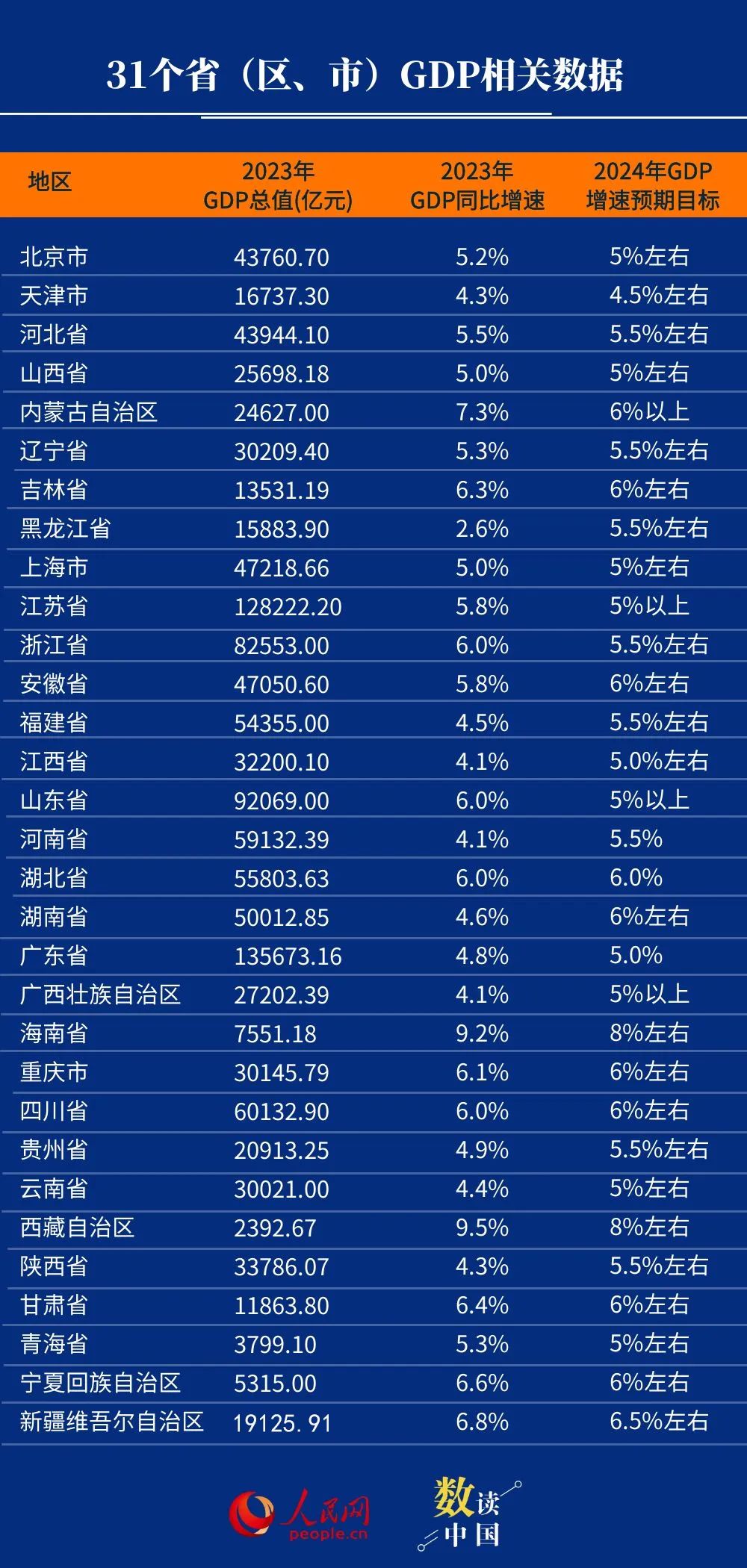 揭秘历年11月15日GDP数据，洞悉经济发展脉络重磅揭晓！