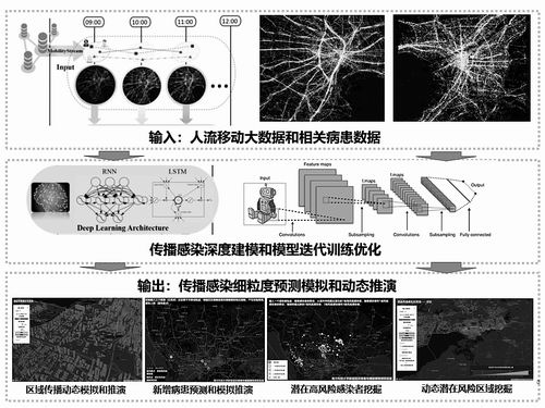 自贡疫情最新动态，智能防疫数据揭秘未来防疫新纪元