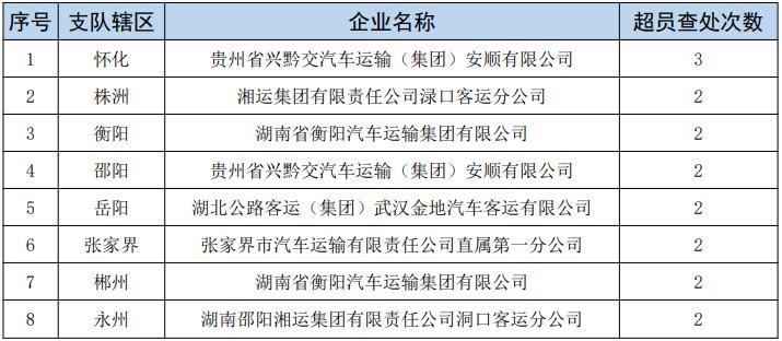 历年11月15日起超速新规定实施，驾驶者必读！