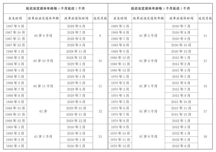 探秘最新退休年龄计算器，揭秘您的退休计划——2024年最新退休年龄解读盛宴