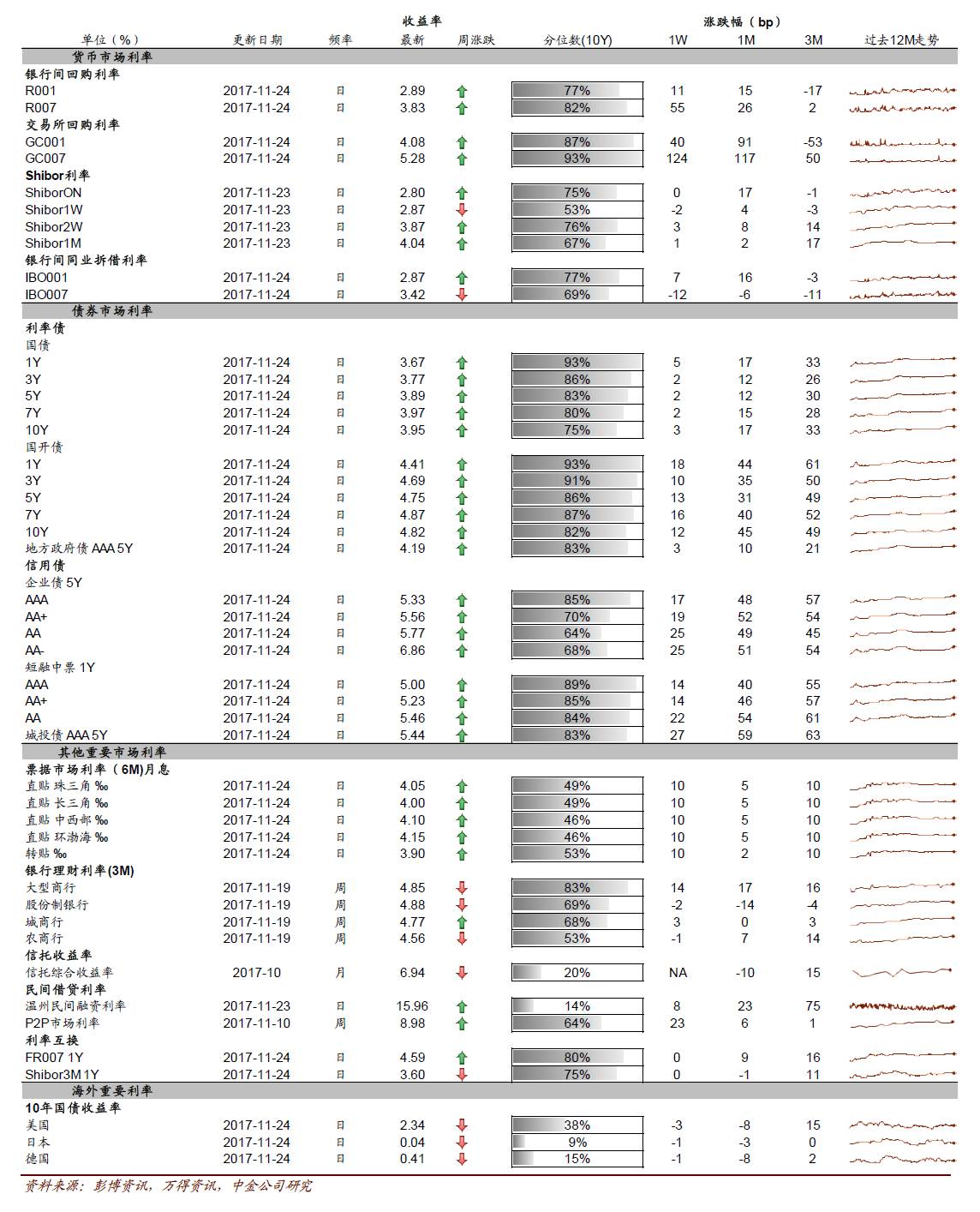 11月16日邮政利息表2017最新利率，11月16日邮政储蓄银行最新利率一览，洞悉您的理财新动向