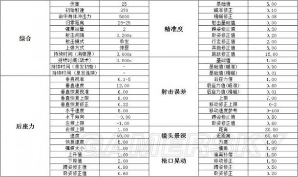 2024全年资料免费大全功能333期,兵器科学与技术_线上版TWG11.73