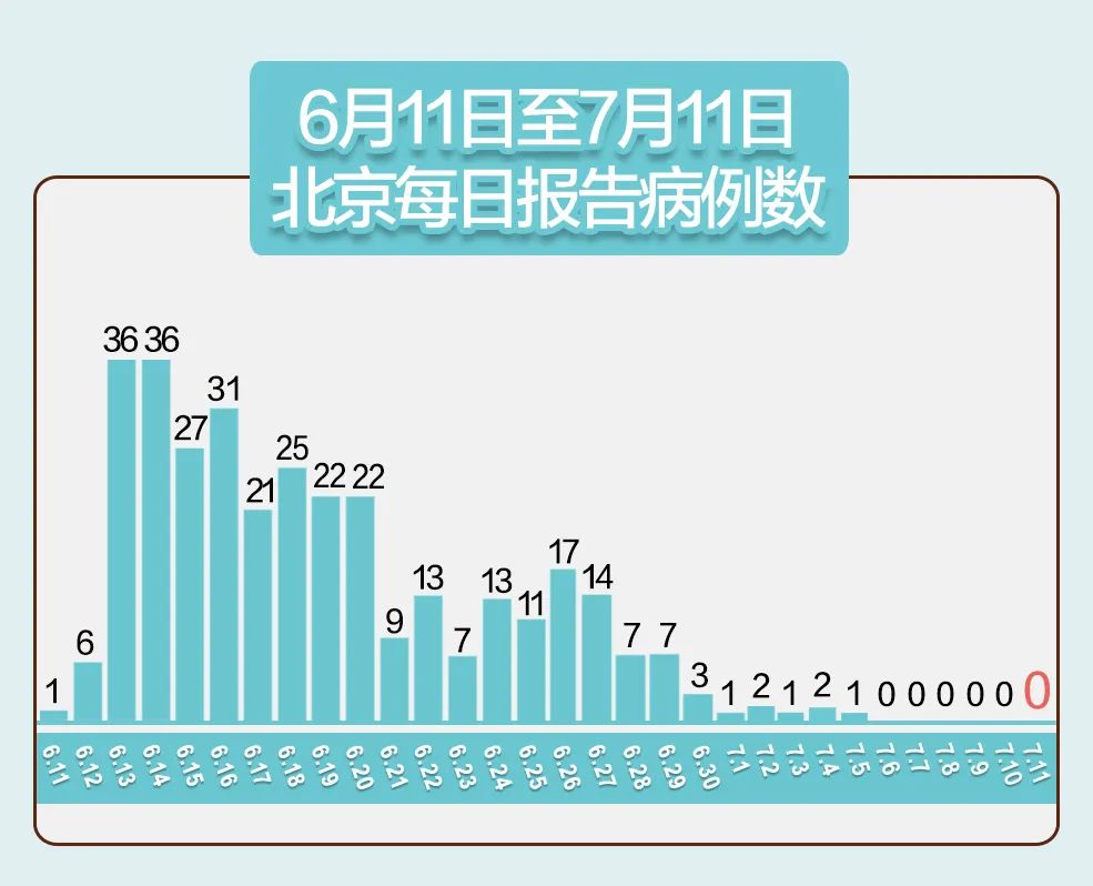 北京疫情动态，历史上的11月25日新增两例病例及防控指南