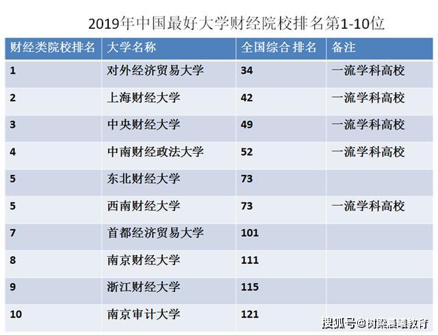 最新财经大学排名榜揭晓，2024年11月16日榜单公布