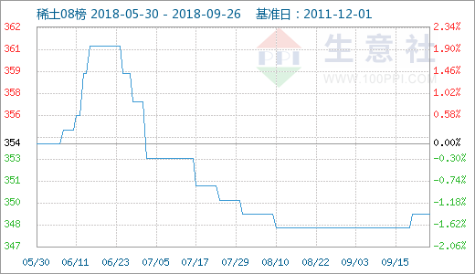 11月26日合金铅价格走势分析，最新行情与市场概览