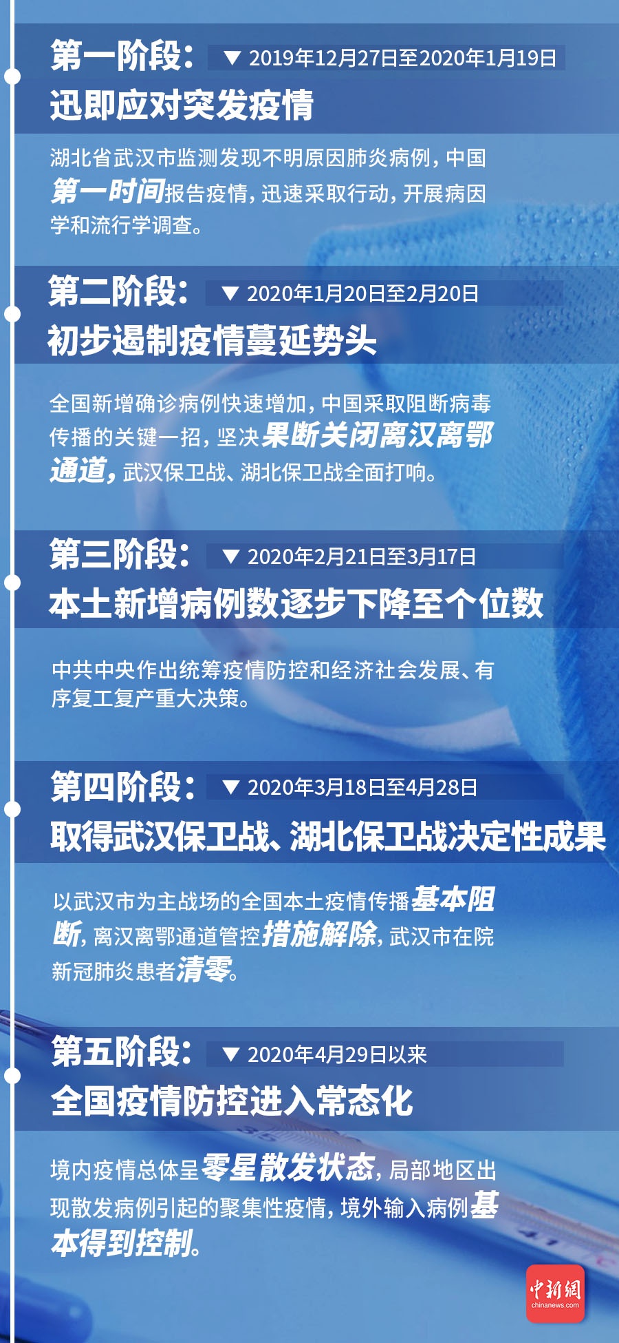 往年11月17日肺炎疫情最新通报列表，疫情下的心灵净土探寻之旅