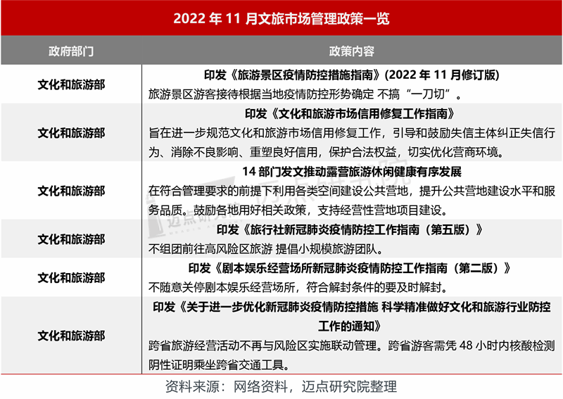 全球视角下的城市疫情报告，最新进展与挑战（11月版）