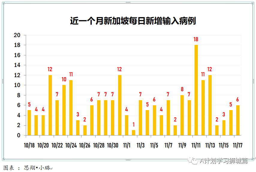 最新疫情输入深度解析及要点聚焦（11月17日）